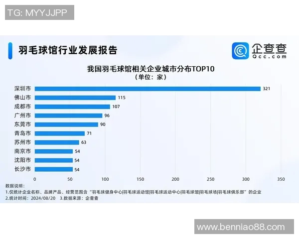 深圳羽毛球队比赛经验的创新与变革引发热议 深圳羽毛球队比赛经验的创新与变革引发热议