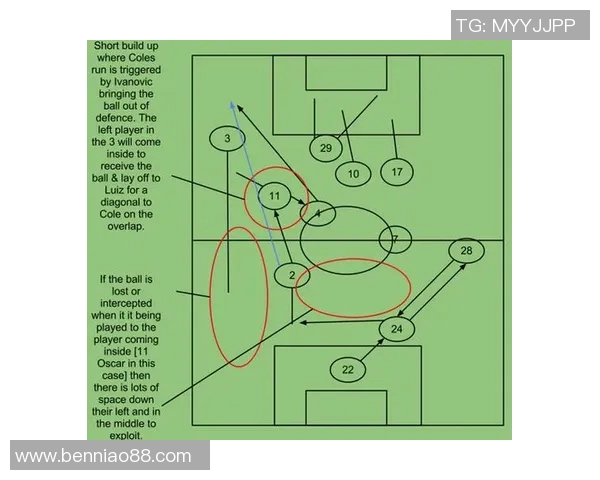 北京足球队防反战术分析及其在比赛中的得失表现探讨