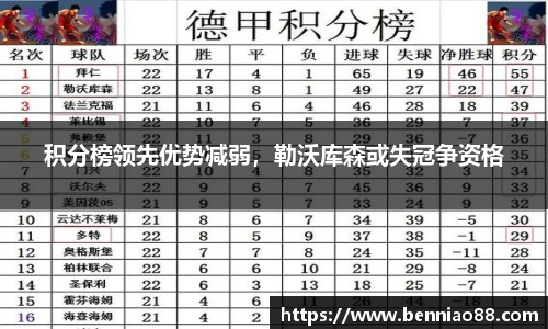 积分榜领先优势减弱，勒沃库森或失冠争资格