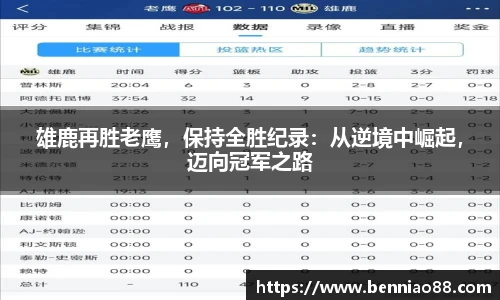 雄鹿再胜老鹰，保持全胜纪录：从逆境中崛起，迈向冠军之路